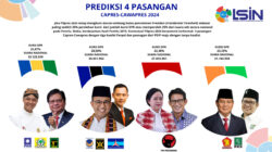 Membedah Simulasi 4 Pasangan Capres-Cawapres Pilpres 2024