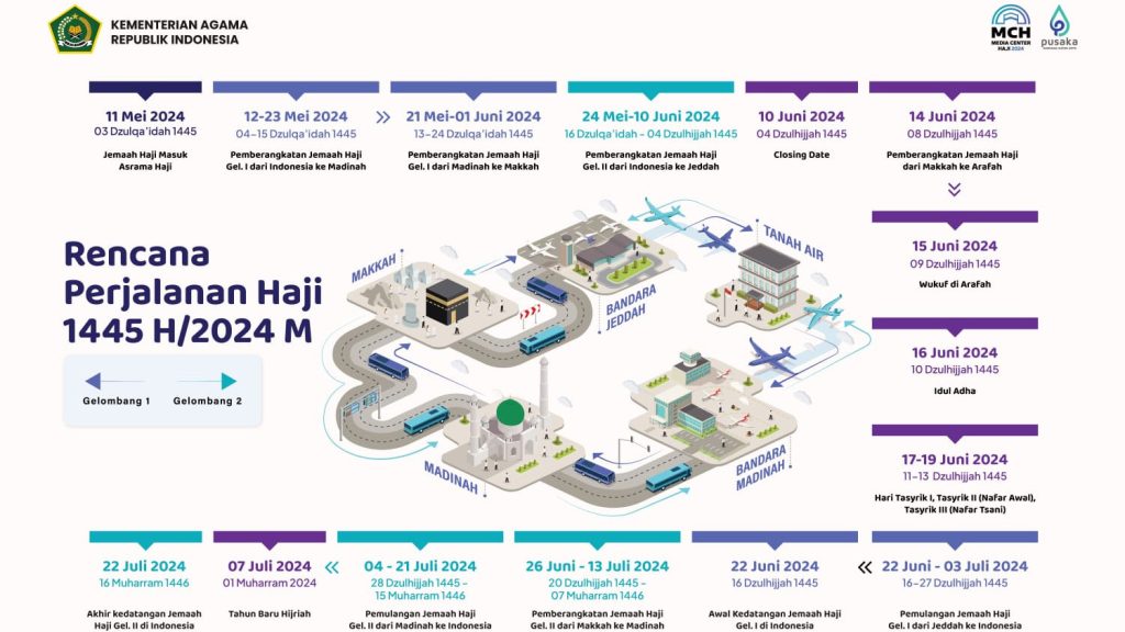 Pemerintah Pastikan Kloter Pertama Haji Berangkat Pada 12 Mei 2024